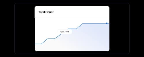 Advanced Business Insights & Reporting